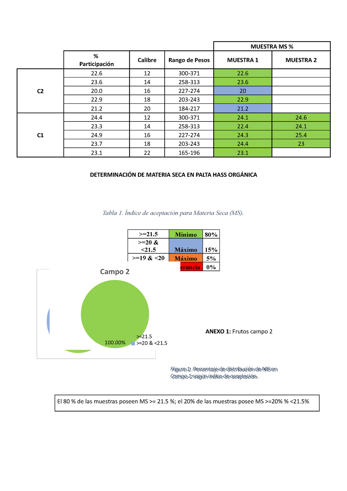 muestra ms muestreo senasa muestra ms participación calibre