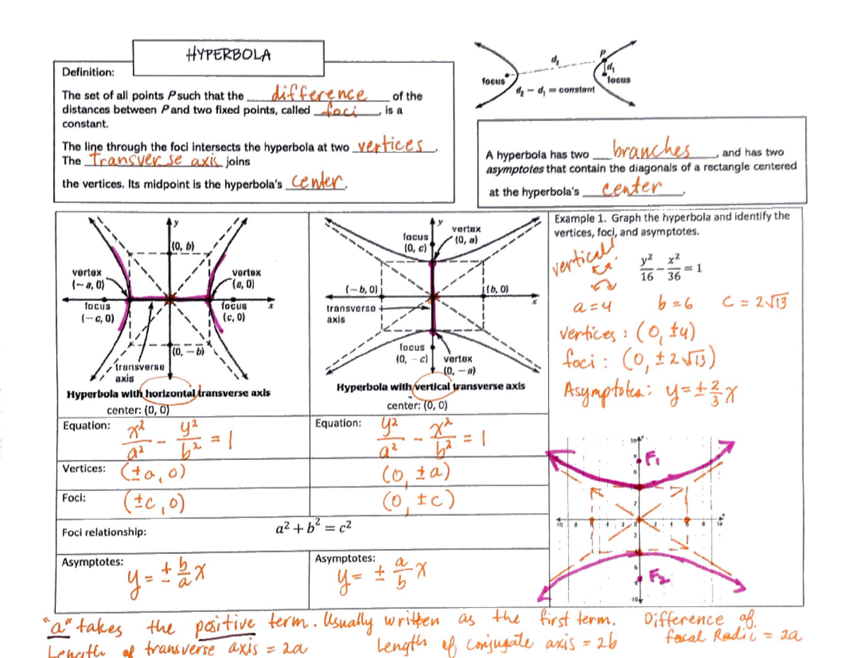 Hyperbola Notes Definition The set of all points P s u c h that the ( of the distances