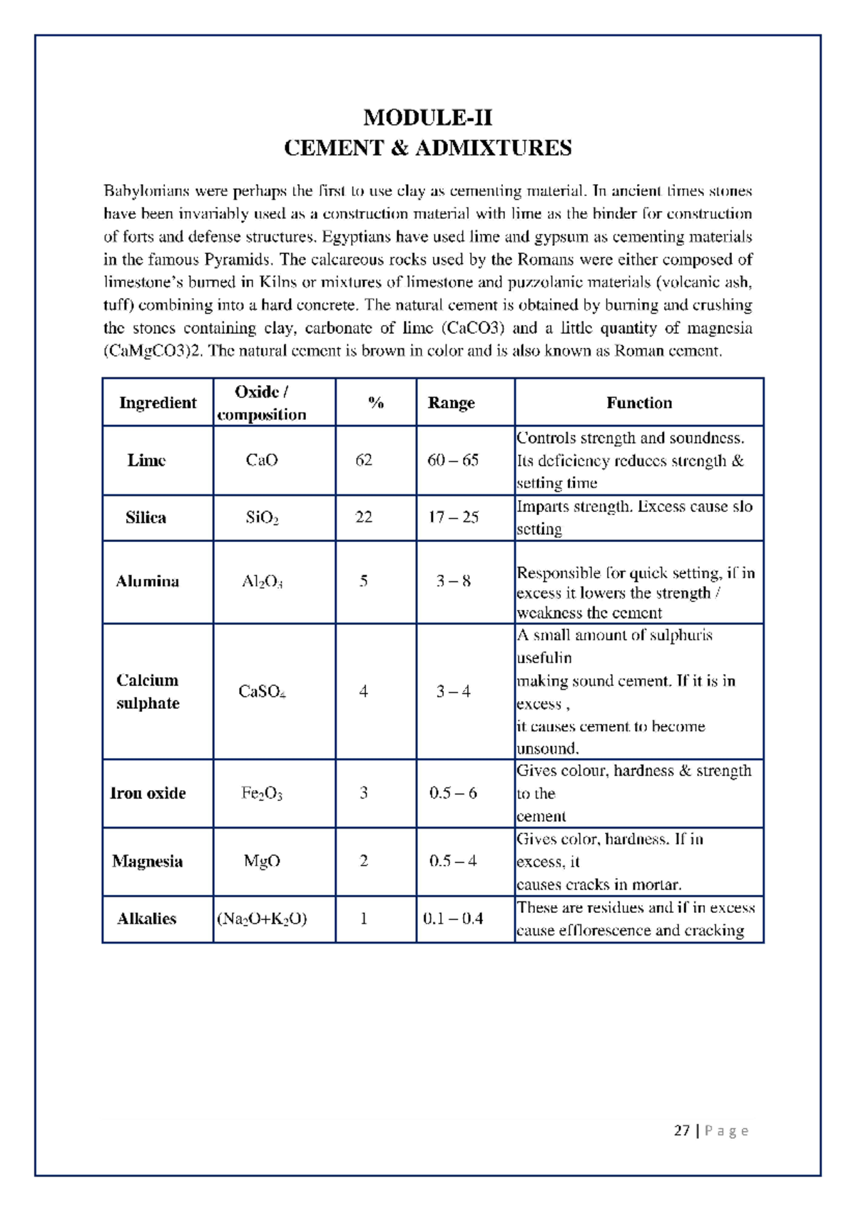 Cement and addmixtures - Building Materials, Construction And Planning ...