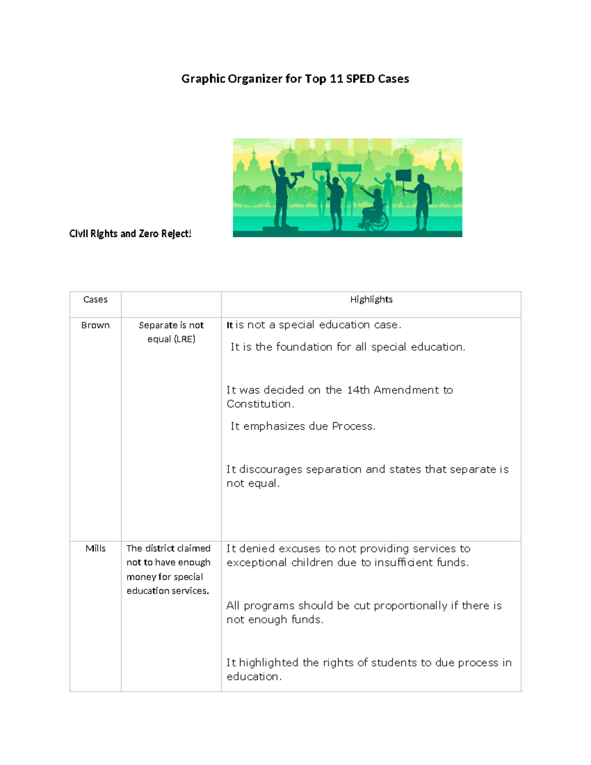 Cases Graphic Organizer template - Graphic Organizer for Top 11 SPED ...