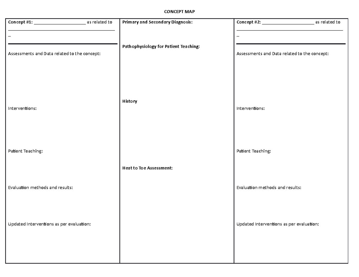 Concept Map Template version Spring 2023 - CONCEPT MAP Concept #1 ...