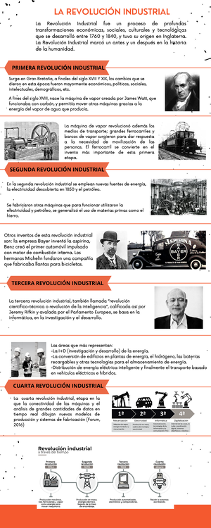 Infografía - Revolución Industrial - IKER Yamuca - LA REVOLUCIÓN INDUSTRIAL  Otros inventos de esta - Studocu