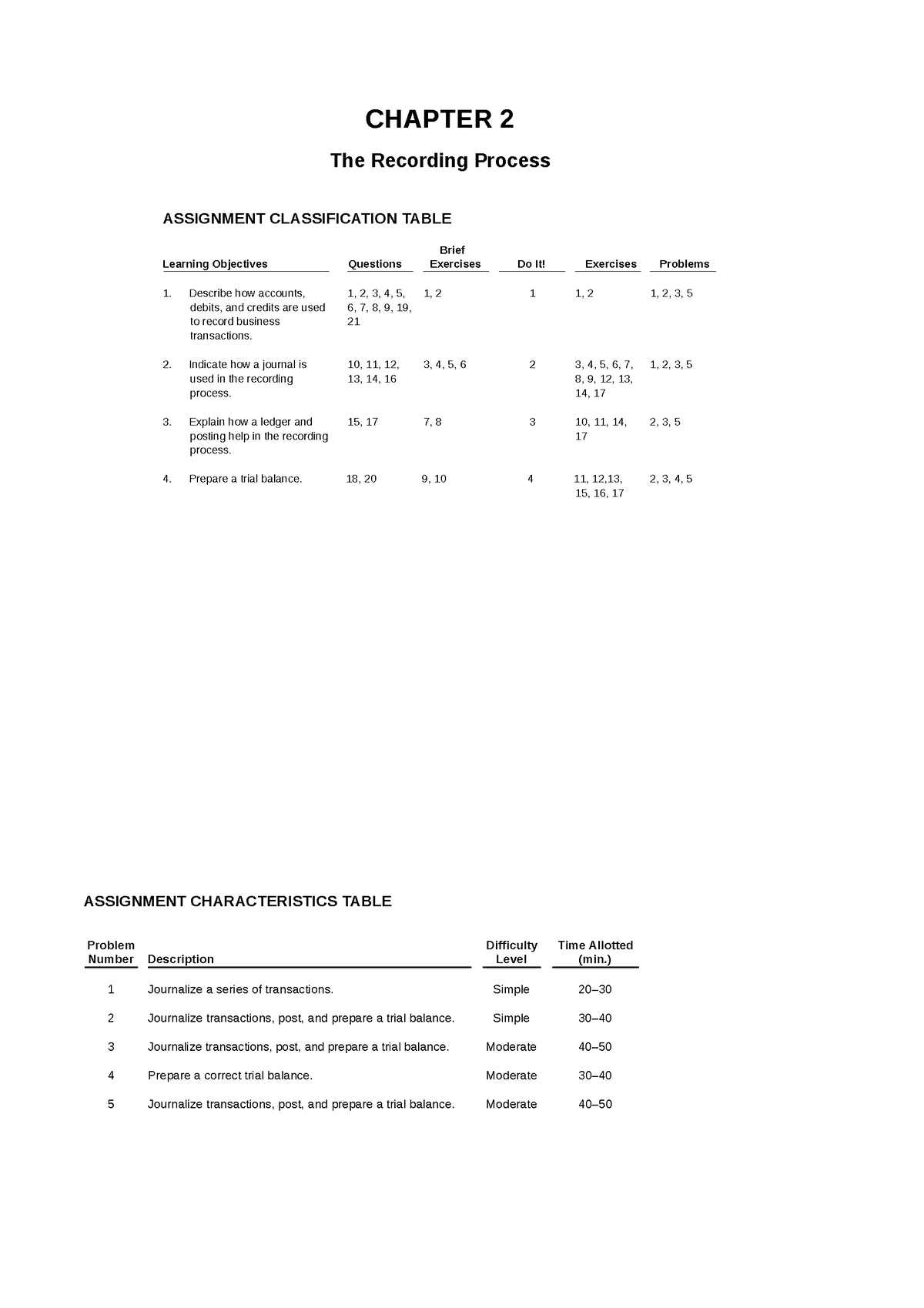 Ch02 - Solution Manual Accounting Principle Wiley 4th Edition - CHAPTER ...