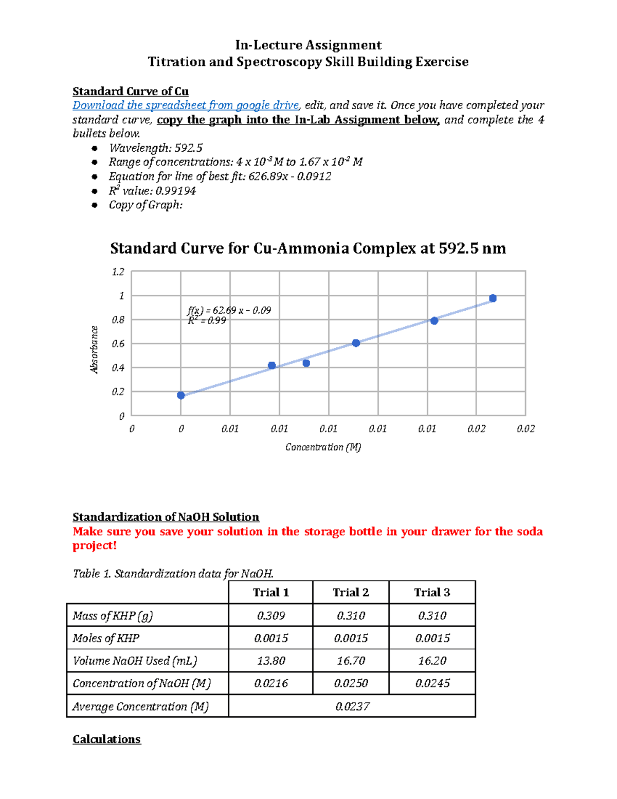 lab titration assignment