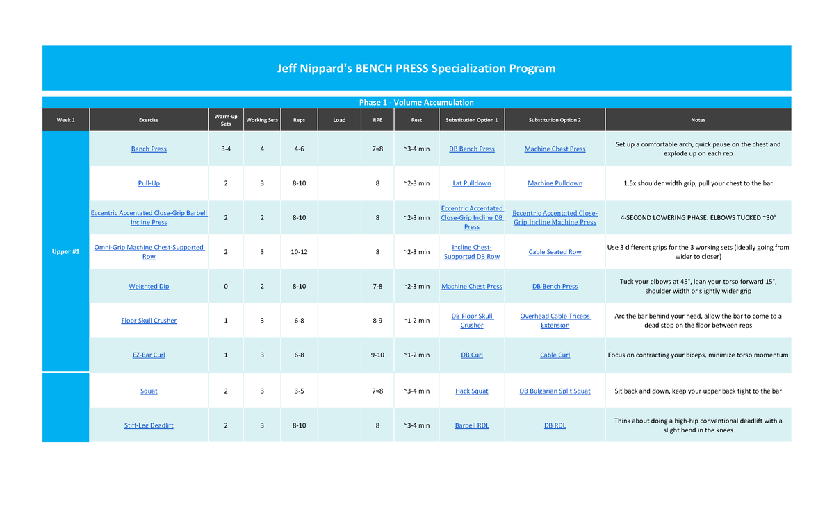 Jeff Nippard's Bench Press Specialization Program Week 1 Exercise