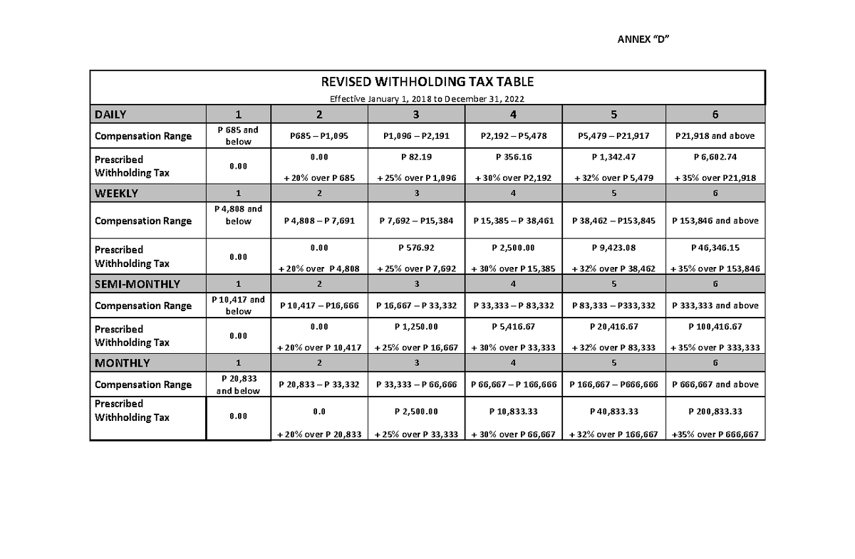 Tax Table For 2022 Philippines