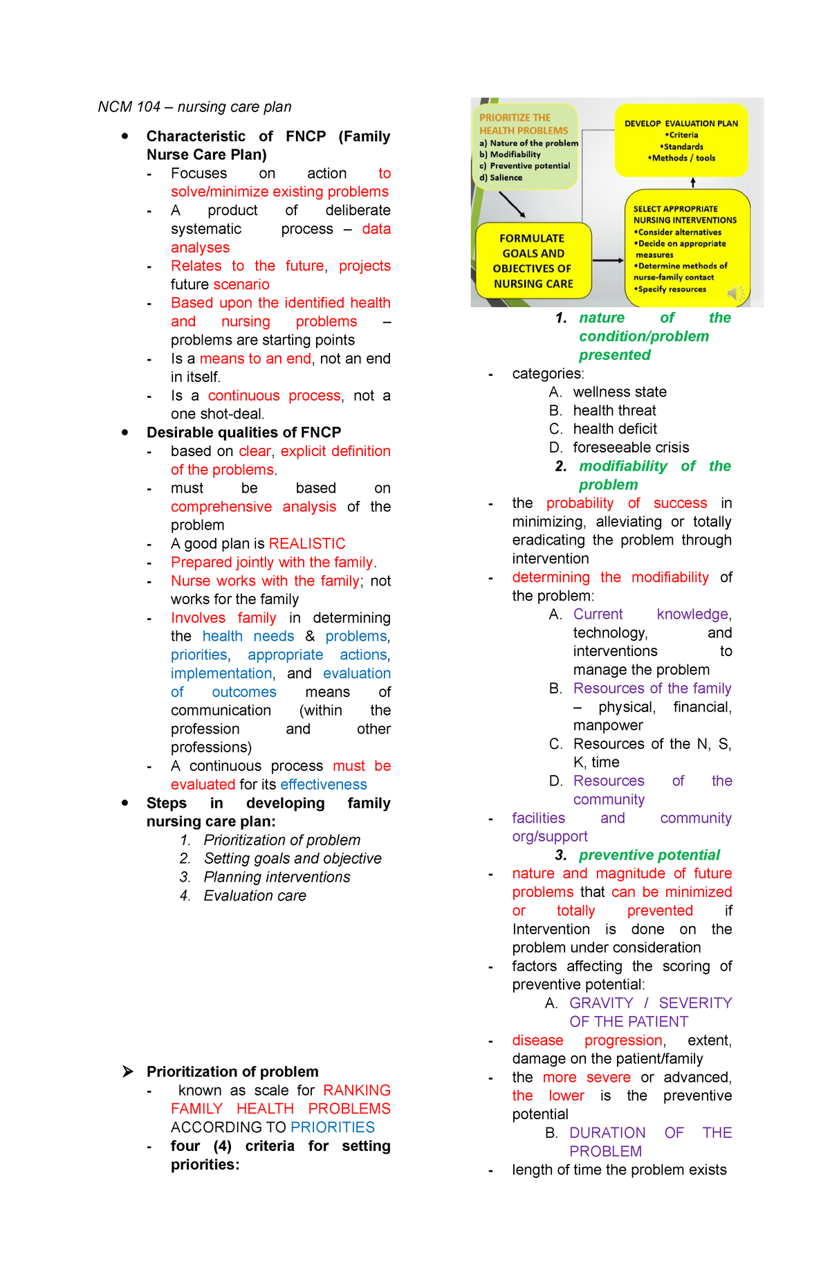 family-care-plan-reviewer-lec-ncm-104-nursing-care-plan