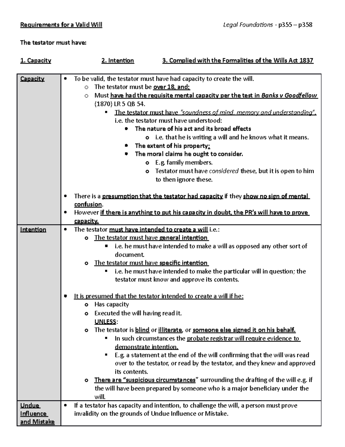 1. Requirements For A Valid Will - Capacity 2. Intention 3. Complied ...