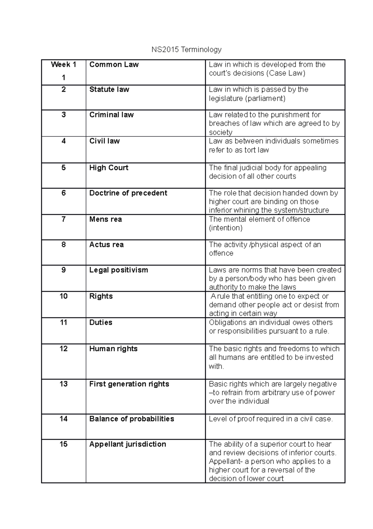 ns2015-terminology-ns2015-terminology-week-1-1-common-law-law-in