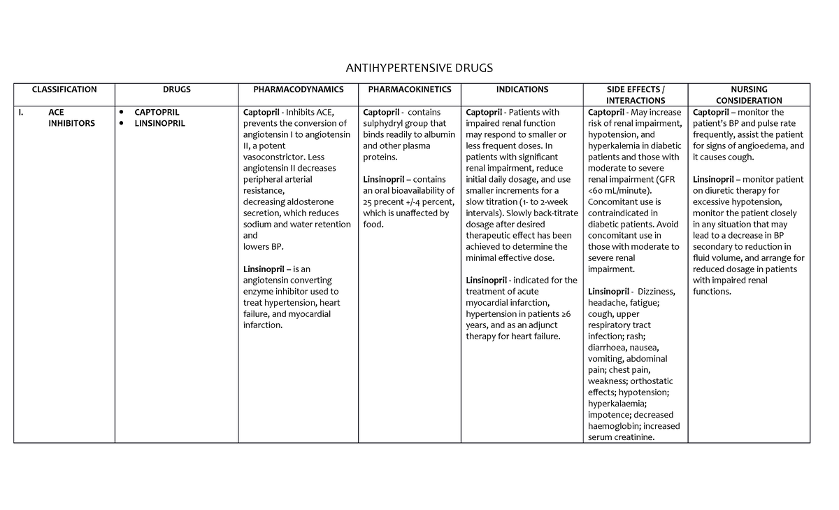 CU7 Cardiovascular System ( Drugs) ANTIHYPERTENSIVE DRUGS