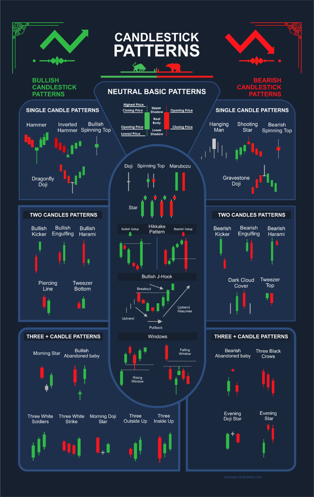 Part 1 Candlestick Patterns - BCS bengali - Studocu