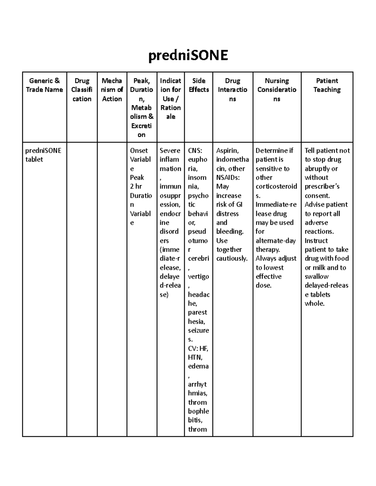 PredniSONE Medication Cheat Sheet predniSONE Generic & Trade Name Drug Classifi cation Mecha