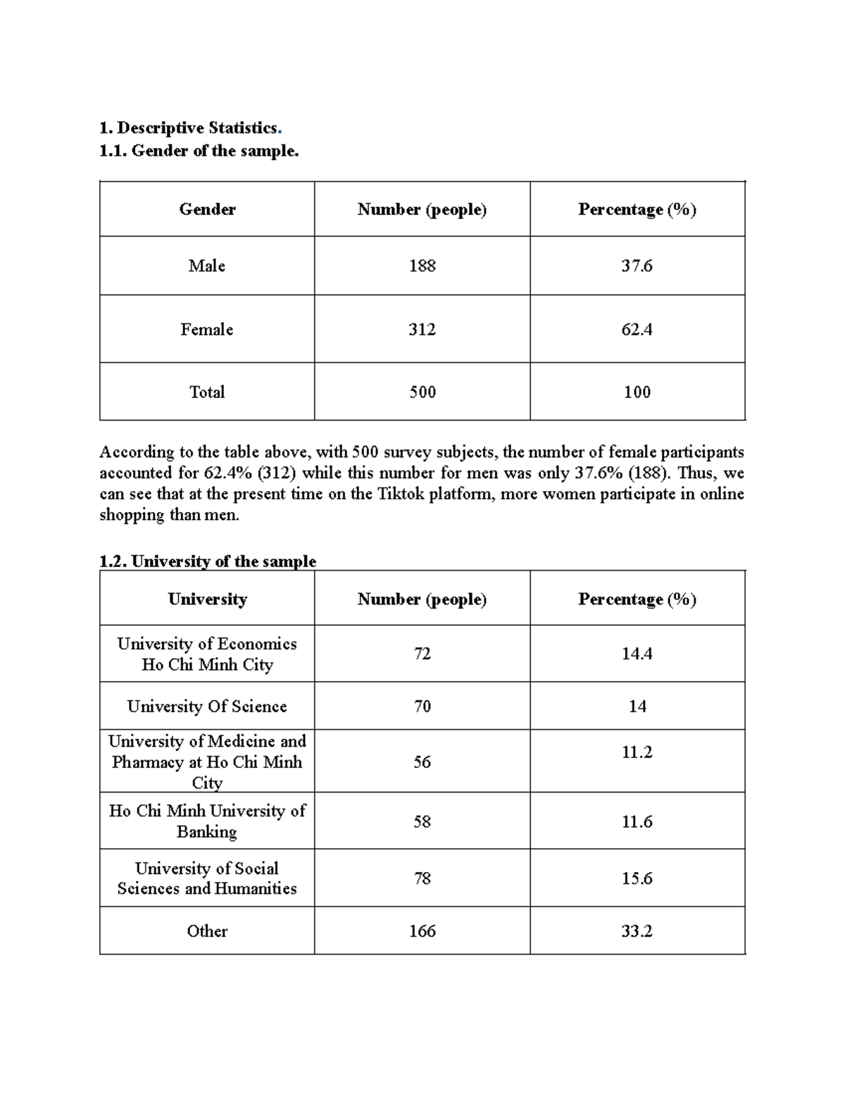 Descriptive Statistics Gender Of The Sample Gender Number People Percentage Male 188 37 1506