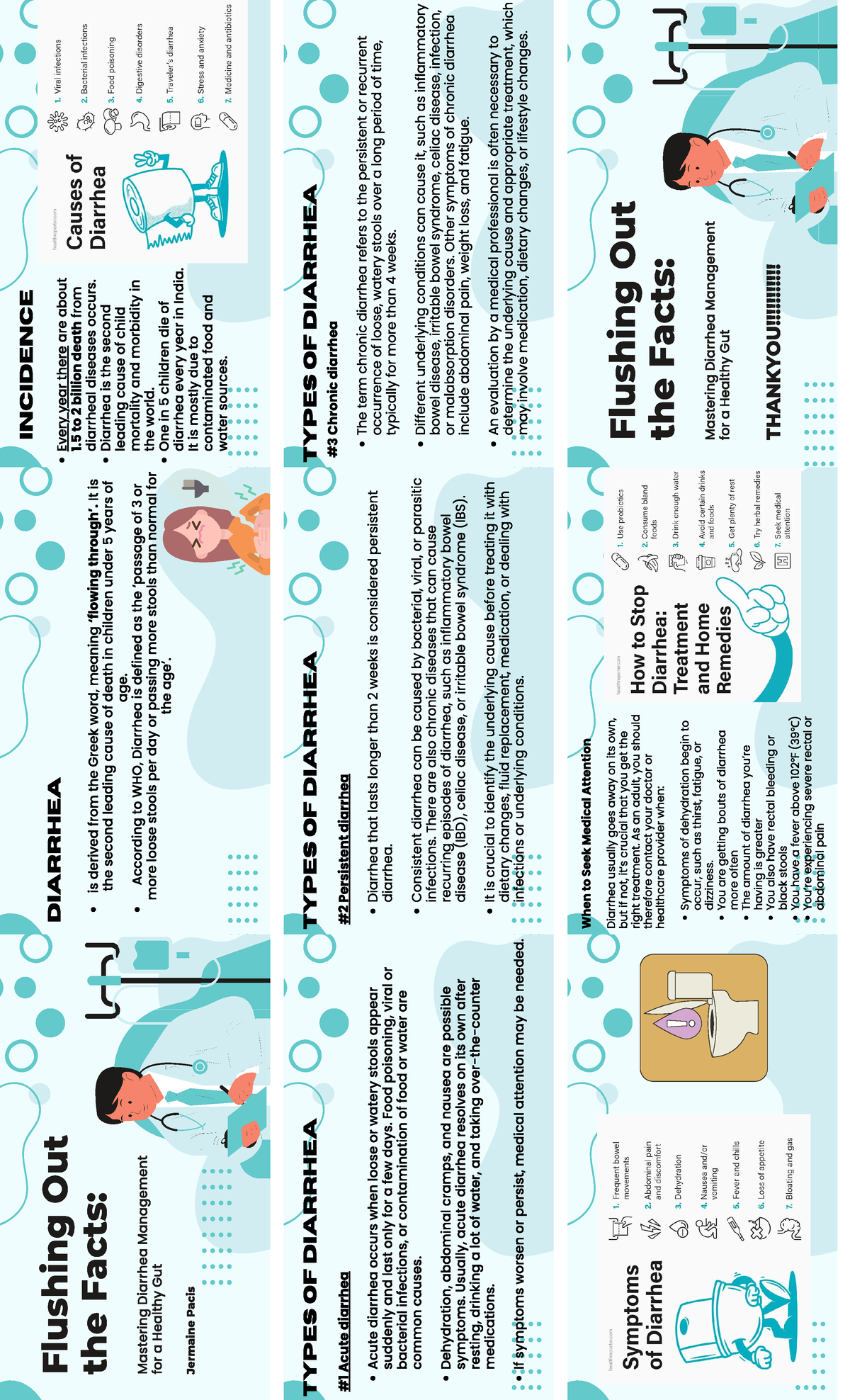 Diarrhea INCIDENCE Flushing Out DIARRHEA healthreporter Every_ year
