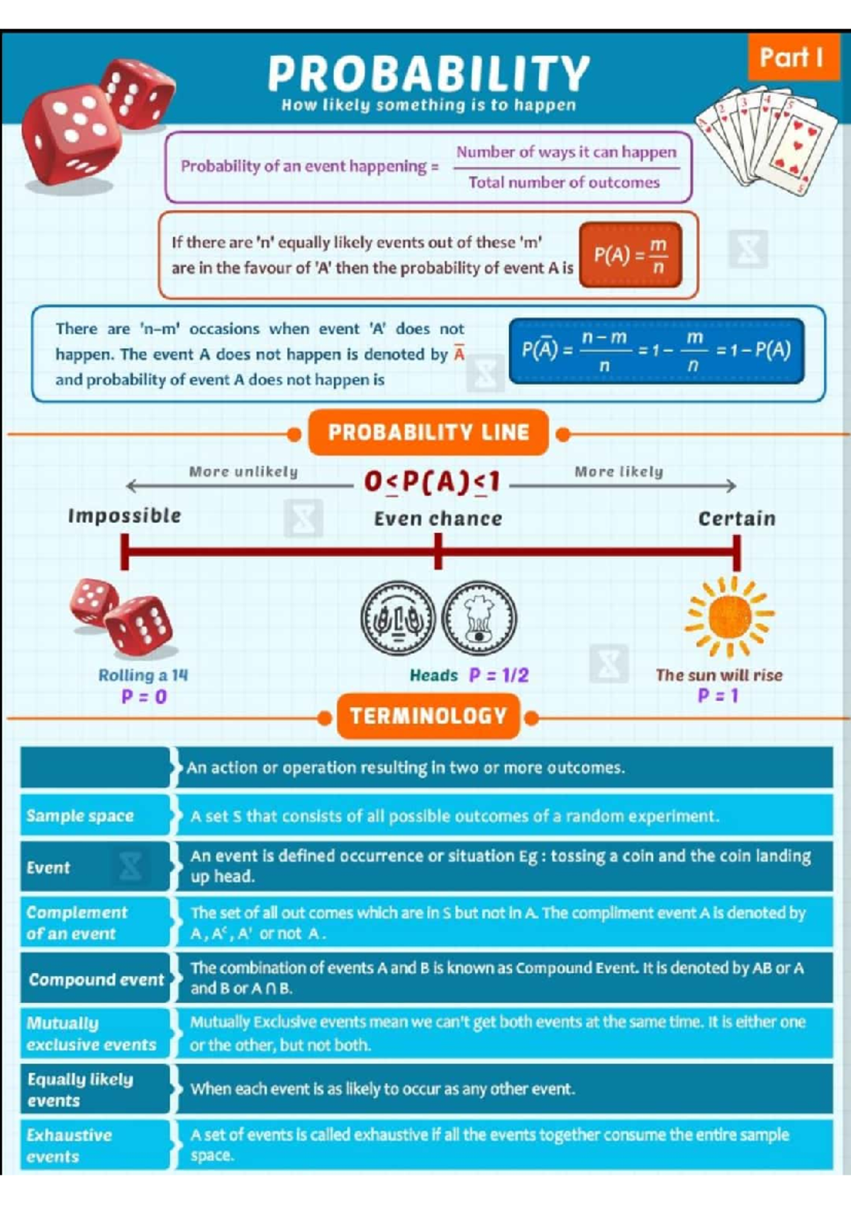 Probability Flash card - class 12 boards - Studocu