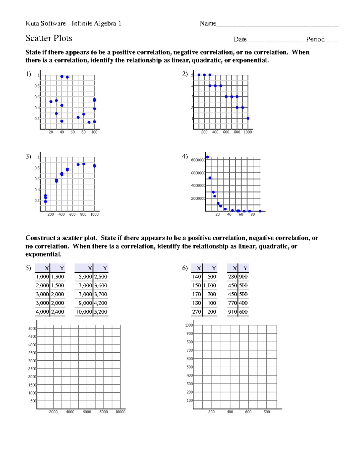 Scatter Plots - ©c s2S0A1I5J BKbuztgaF kSmoAfitcwaabrvet XLELdCX V ...