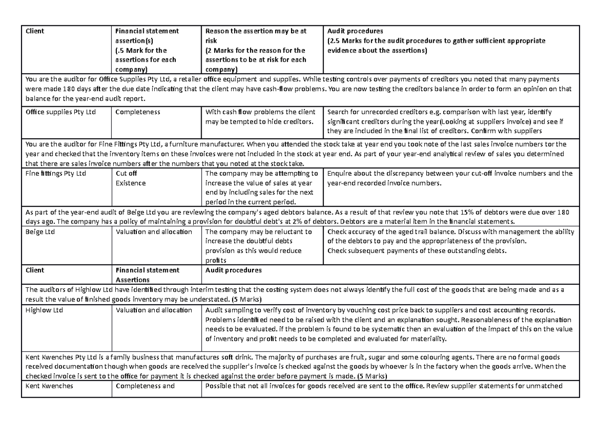 Assertions All problems compiled - Client Financial statement assertion ...