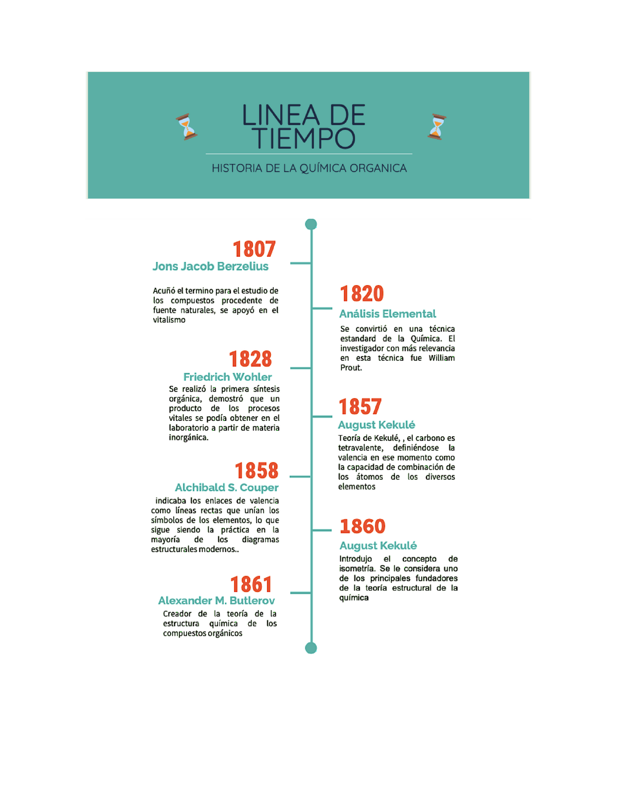 Docsity Linea Del Tiempo De La Quimica A Lo Largo Del Tiempo Document