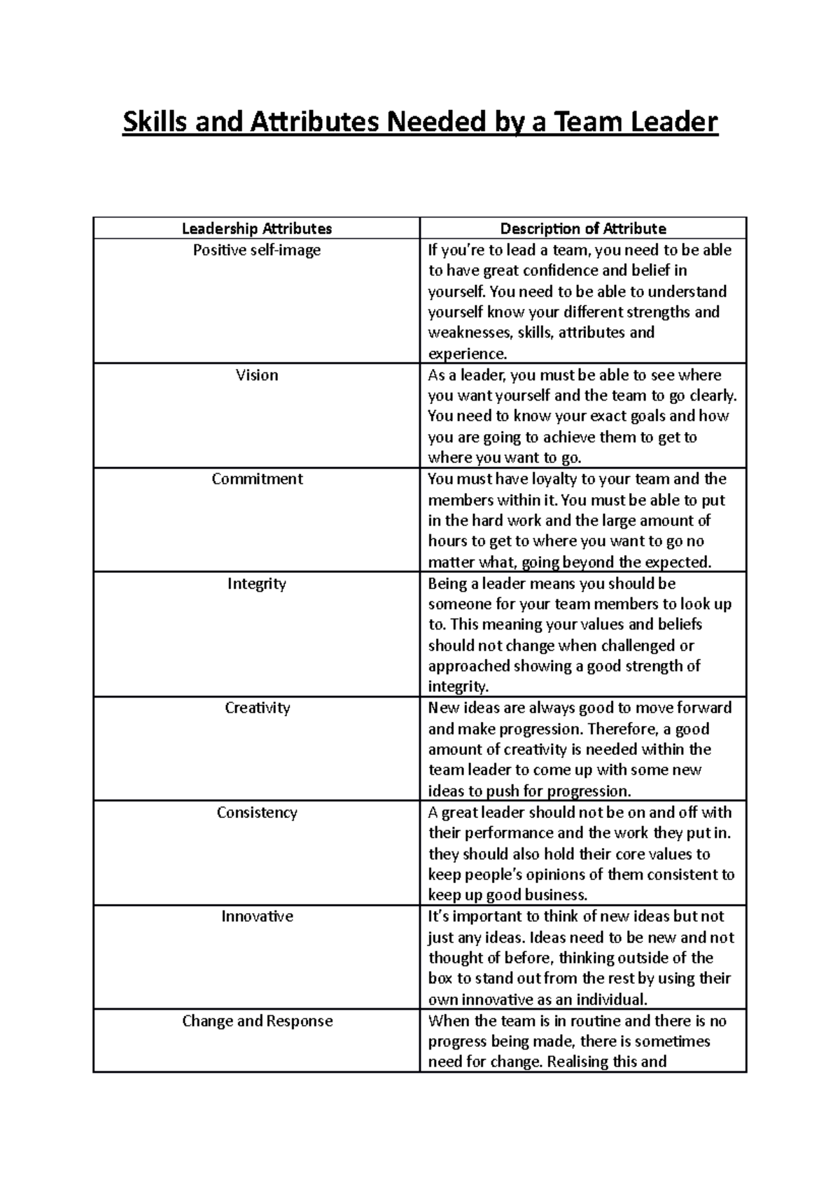 skills-and-attributes-needed-by-a-team-leader-p3-business-strategy