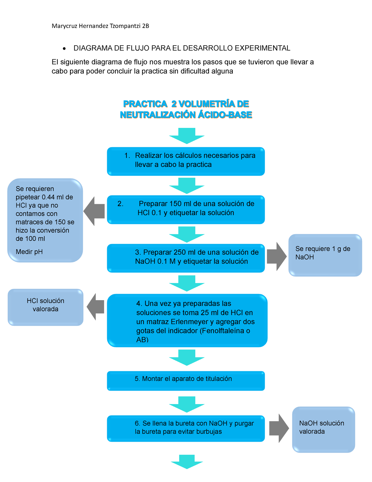 Diagrama De Flujo Para El Desarrollo Experimental Marycruz Hernandez Tzompantzi 2b • Diagrama 2604