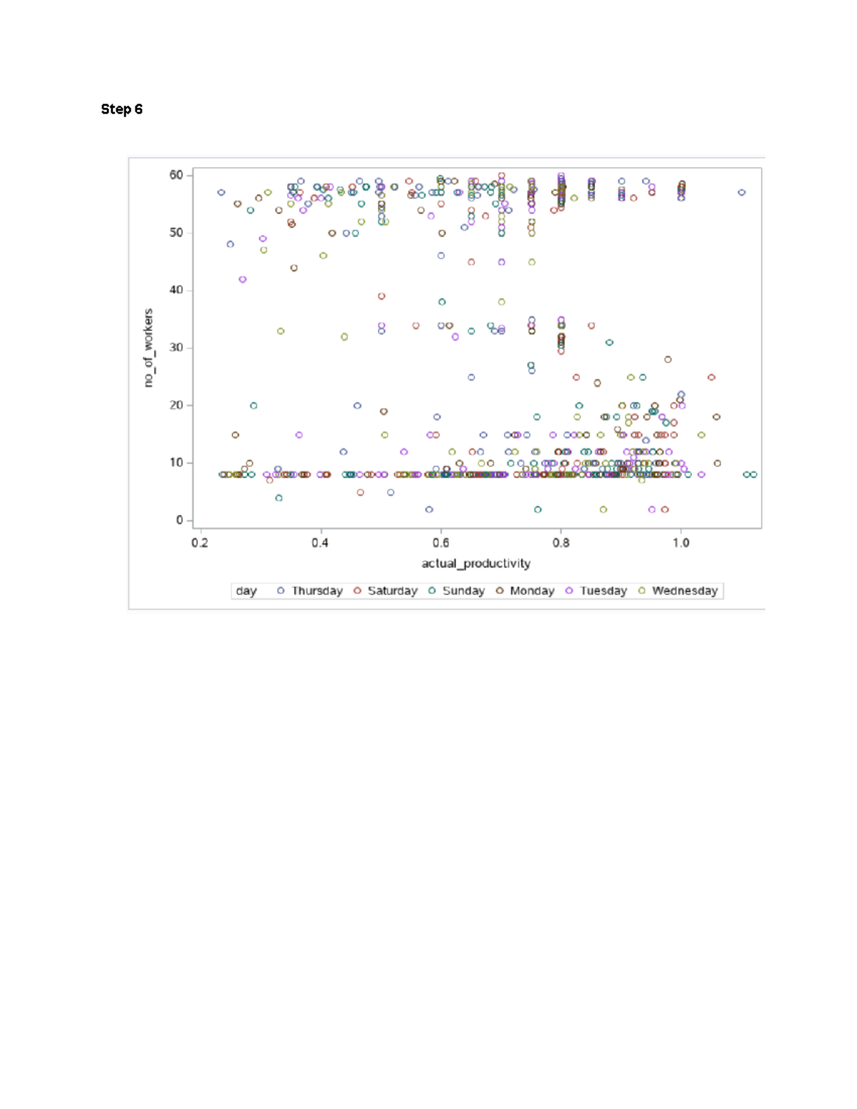 SAS HW 4, st 307 intro to stats programming - ST 307 - Studocu