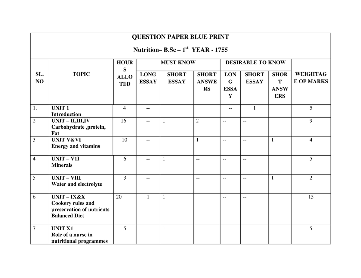 1755 Nutrition Blue print 3 files merged - QUESTION PAPER BLUE PRINT  Nutrition– B – 1 st YEAR - 1755 - Studocu