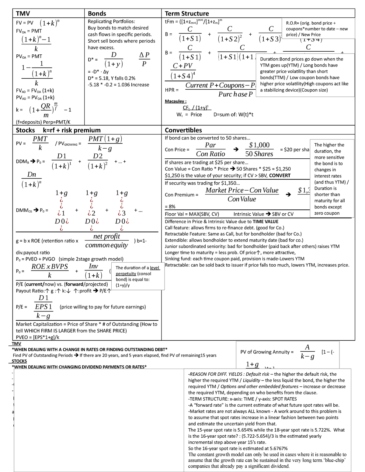 RSM332 - Cheatsheet - cheat sheet summary - TMV Bonds Term Structure FV ...