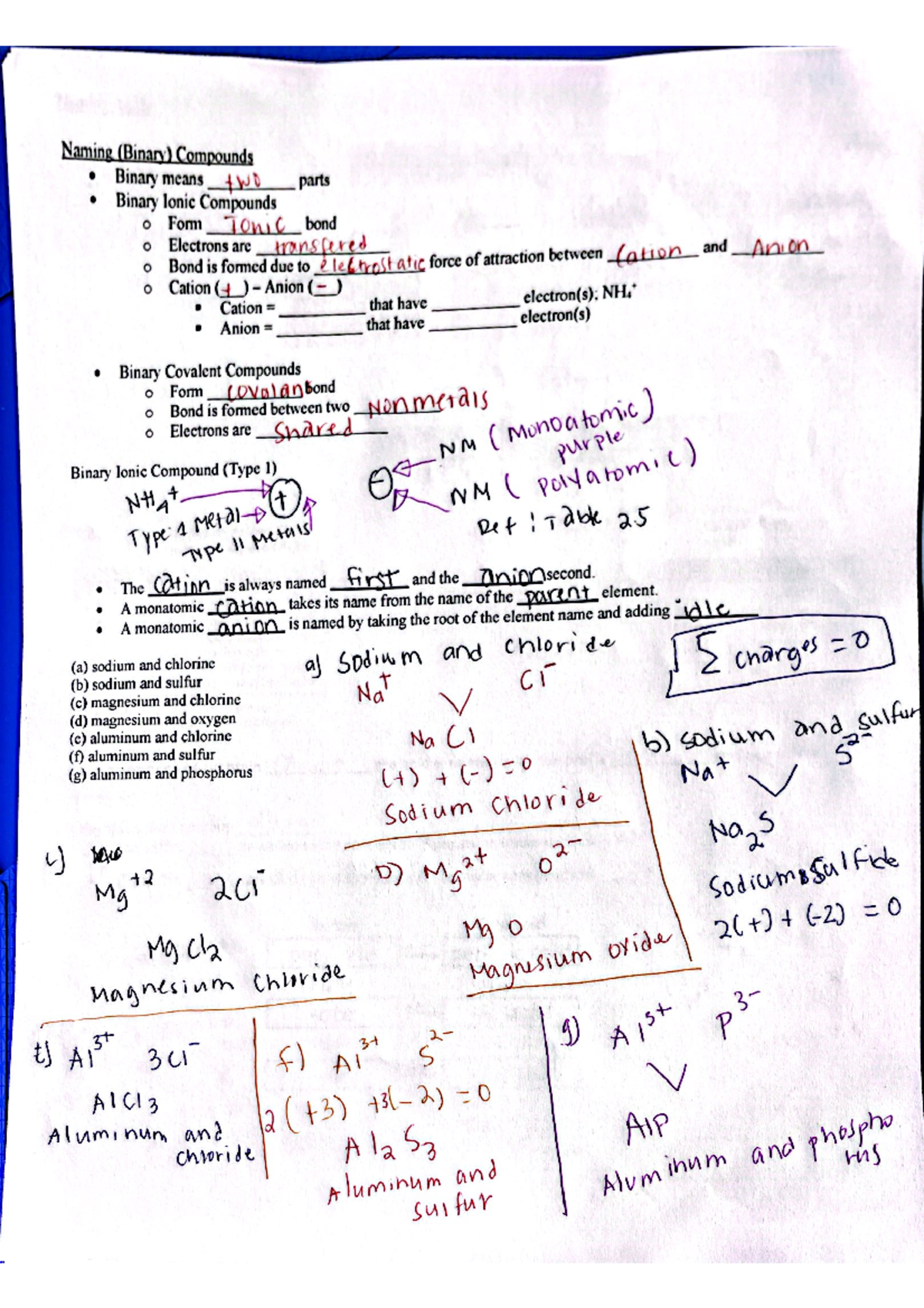 Week 2 day 1 - class notes - Naming (Binary) Compounds Binary means two ...