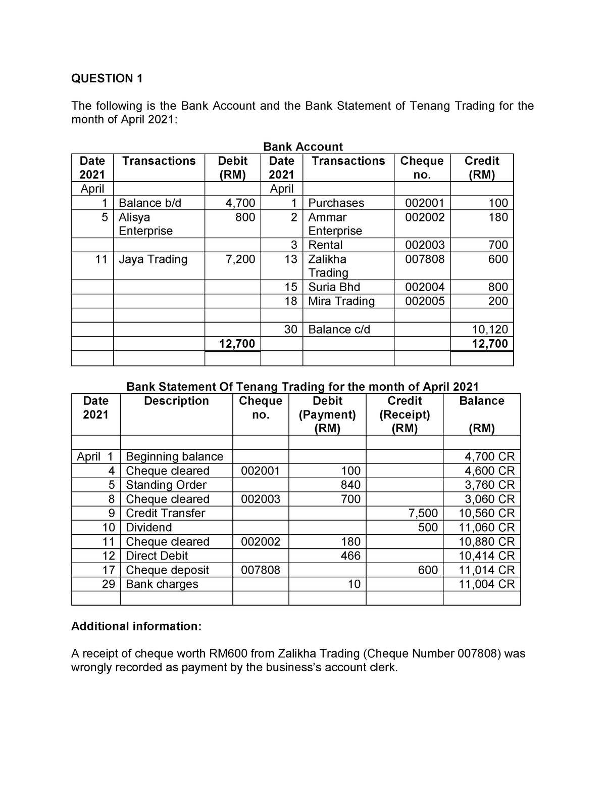 tutorial-1-bank-reconciliation-question-1-the-following-is-the-bank