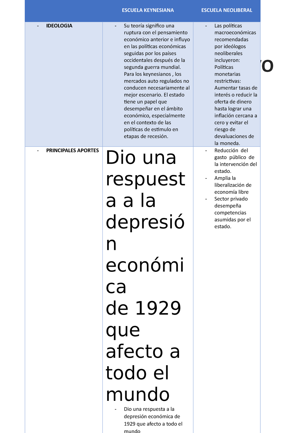 Cuadro Comparativo Economia Cuadro Comparativo Escuela Keynesiana Porn Sex Picture 