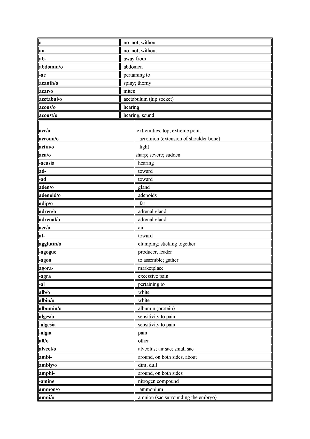 Medical Word Parts Table - Warning: TT: undefined function: 32 a- no ...