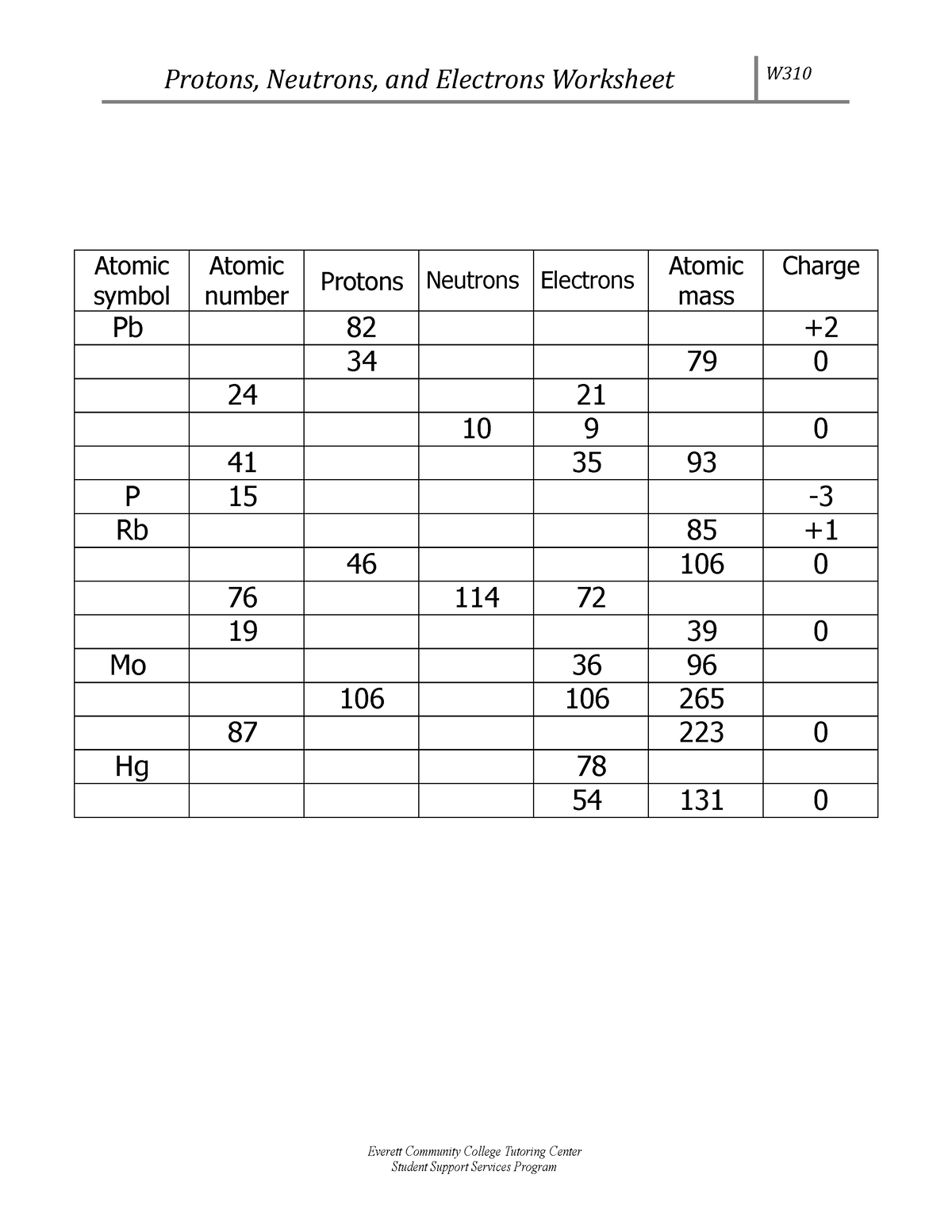 W310 protons neutrons and electrons worksheet - Protons, Neutrons, and ...