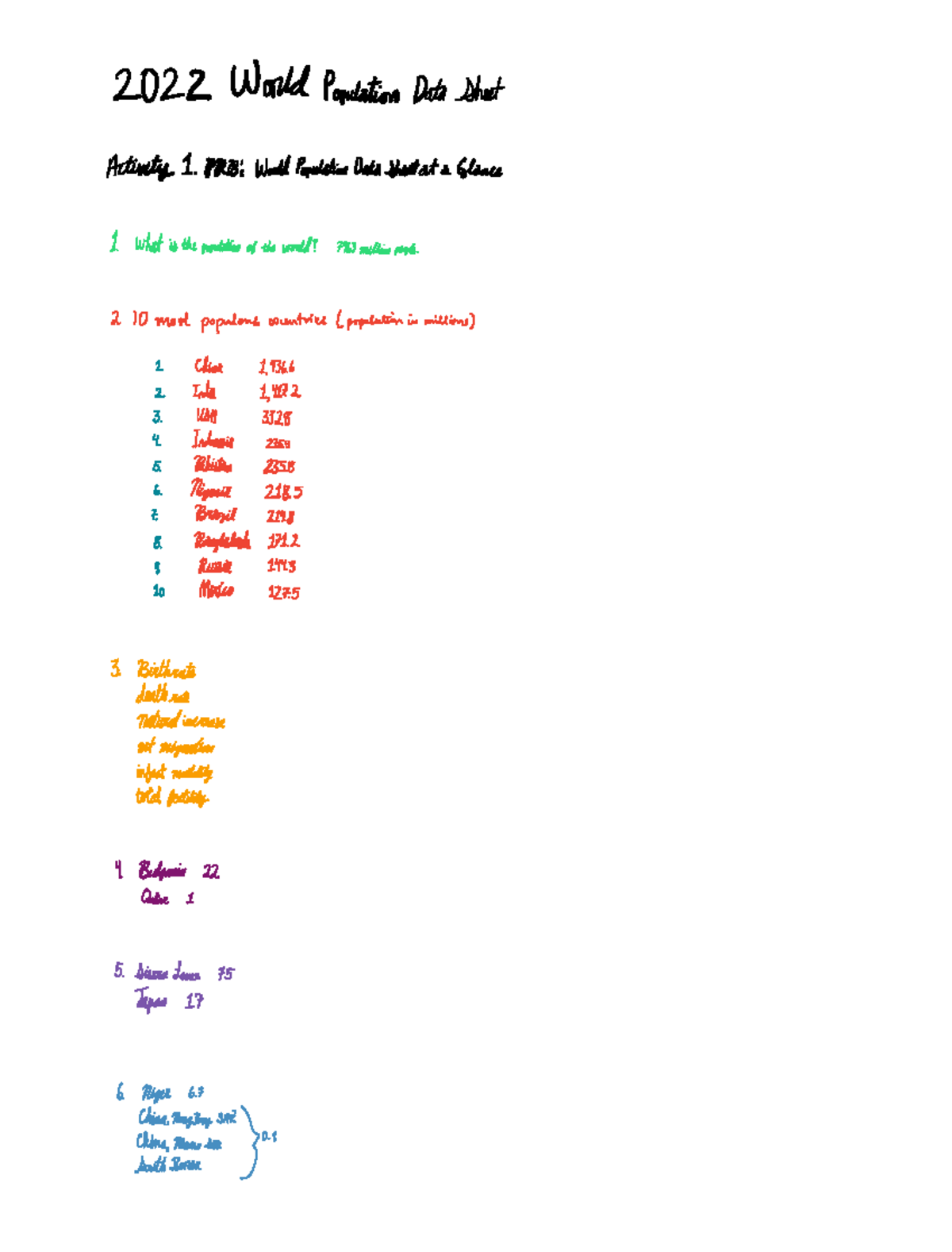 World Population Assignment 2022 World Population DataSheet Activity   Thumb 1200 1577 