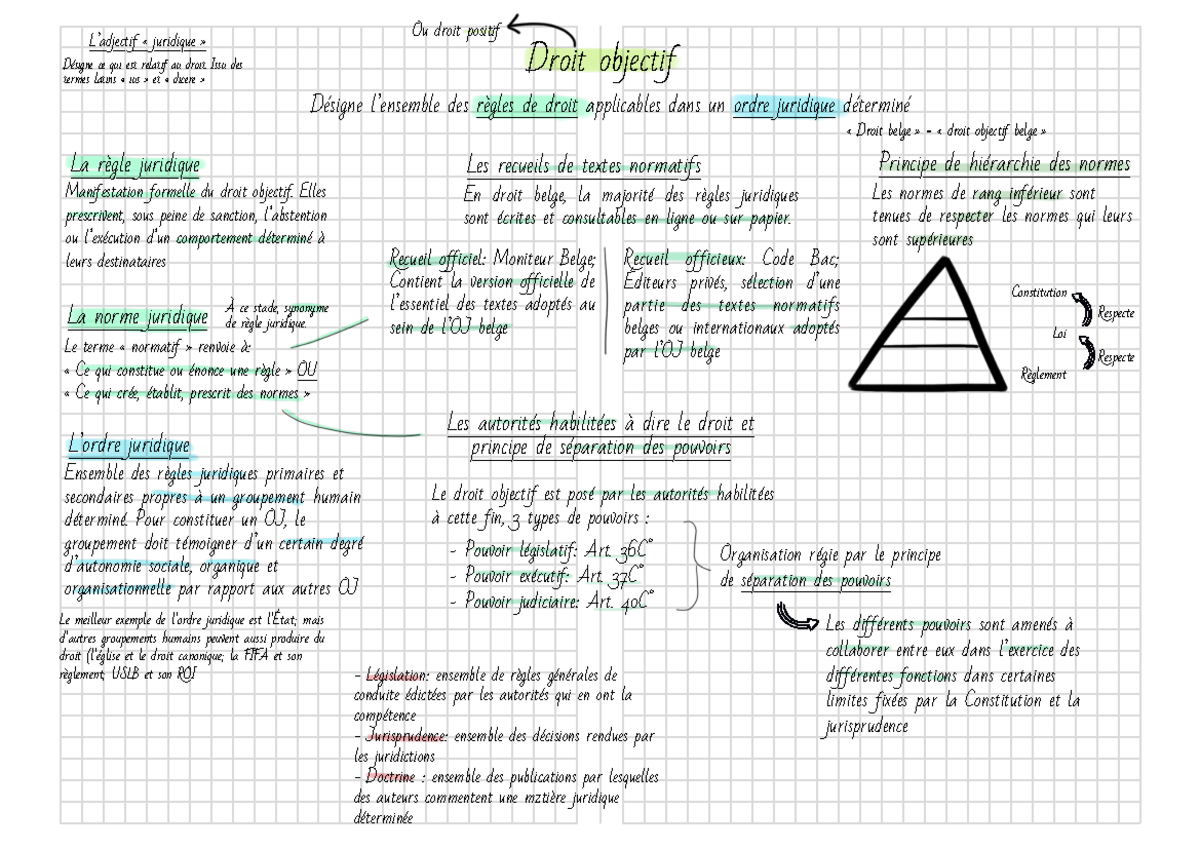 Sources Et Principe Du Droit Syllabus 1 (USL) - Droit Objectif Ou Droit ...