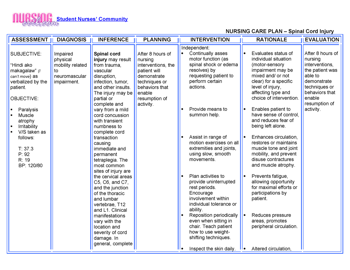 14009149 Nursingcrib com Nursing Care Plan Spinal Cord Injury - Student ...