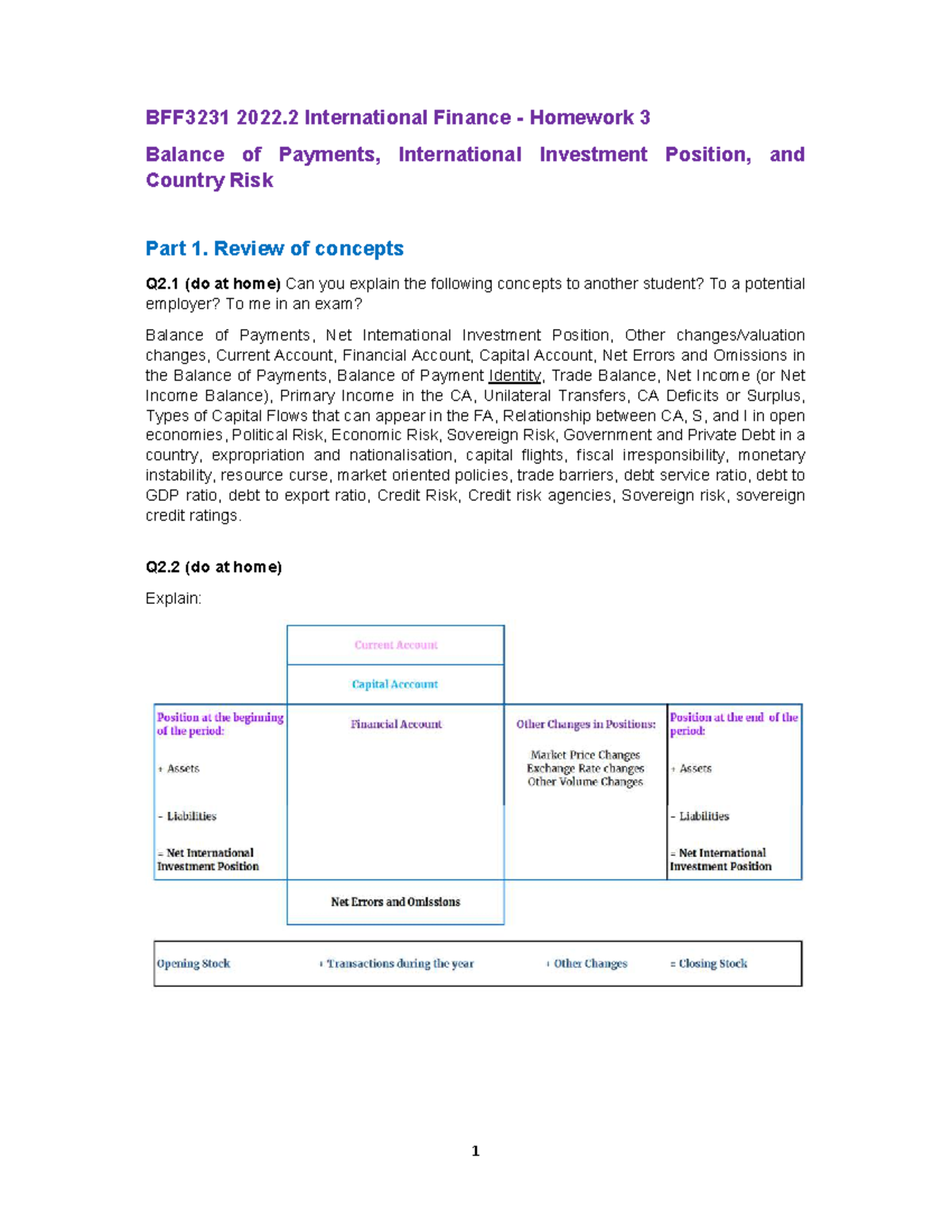 BFF3231 Homework 3 (Bo P IIP and Country Risk) - Students - 1 BFF3231 ...