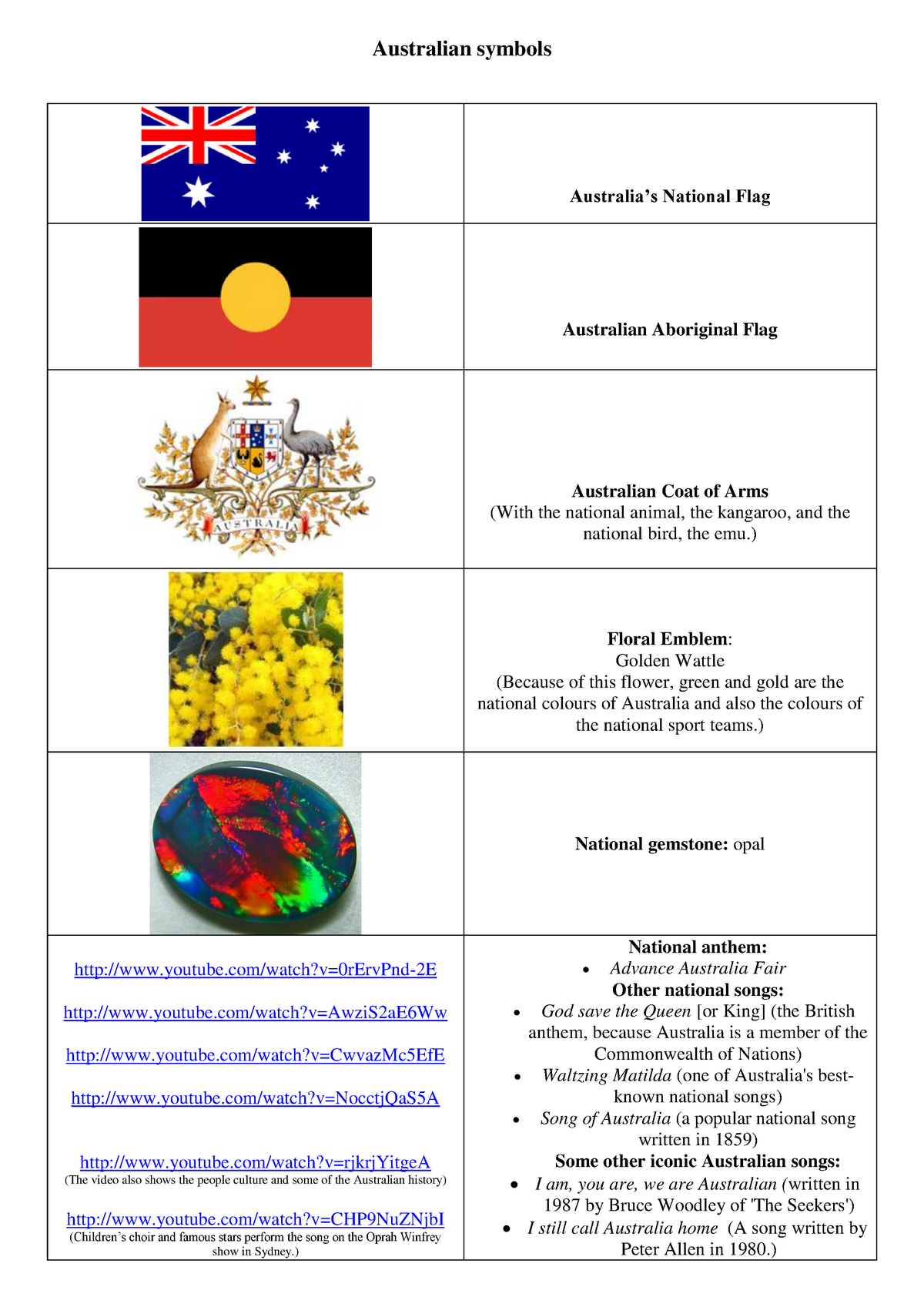 Basic Information about Australia - Australian symbols Australia's National  Flag Australian - Studocu