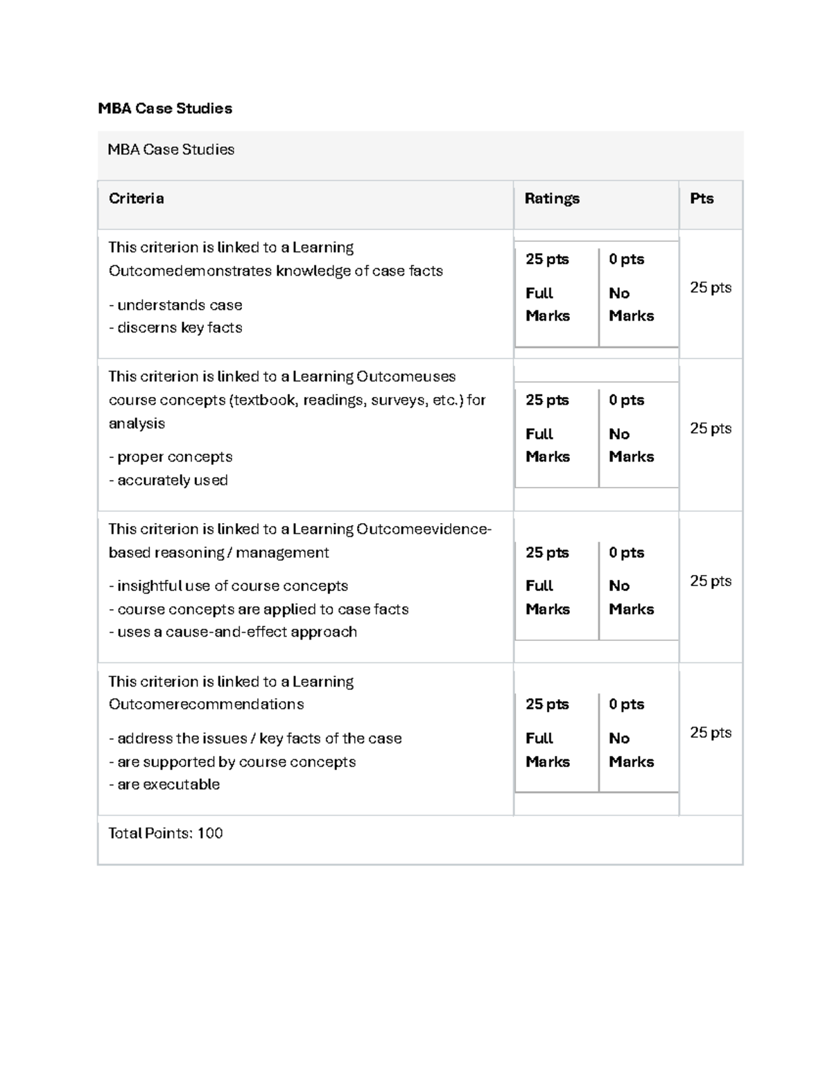 MBA Case Studies Rubric - MBA Case Studies MBA Case Studies Criteria ...