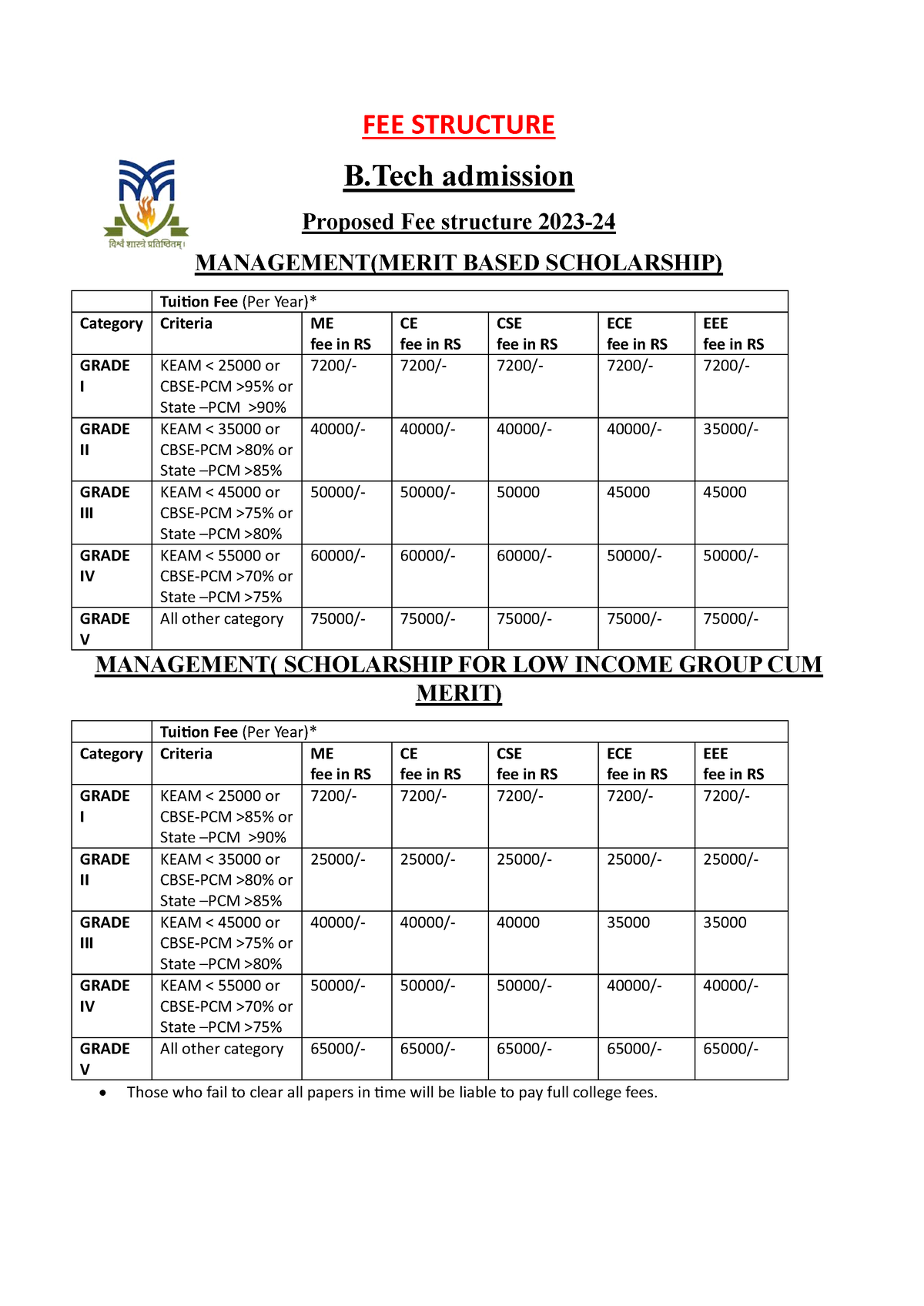 Bachlor Of Compjter Apploaction - FEE STRUCTURE B Admission Proposed ...