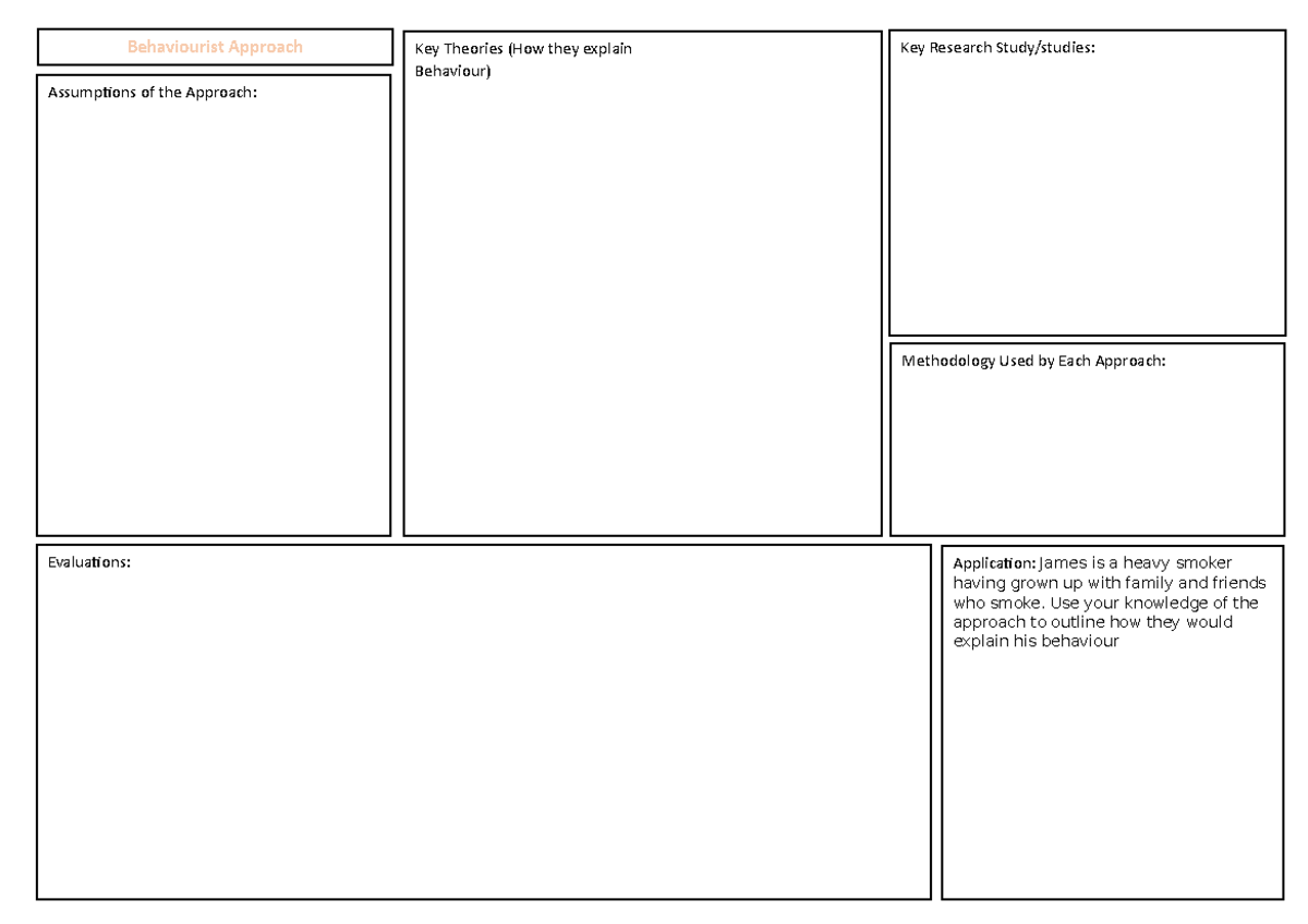 Approaches Summary Sheets - Behaviourist Approach Key Research Study ...