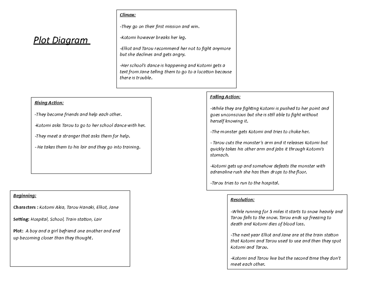 plot-diagram-for-year-2013-plot-diagram-beginning-characters