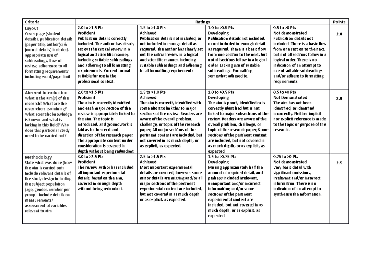 Critical Review rubric Uo M 2020 - Criteria Ratings Points Layout Cover ...