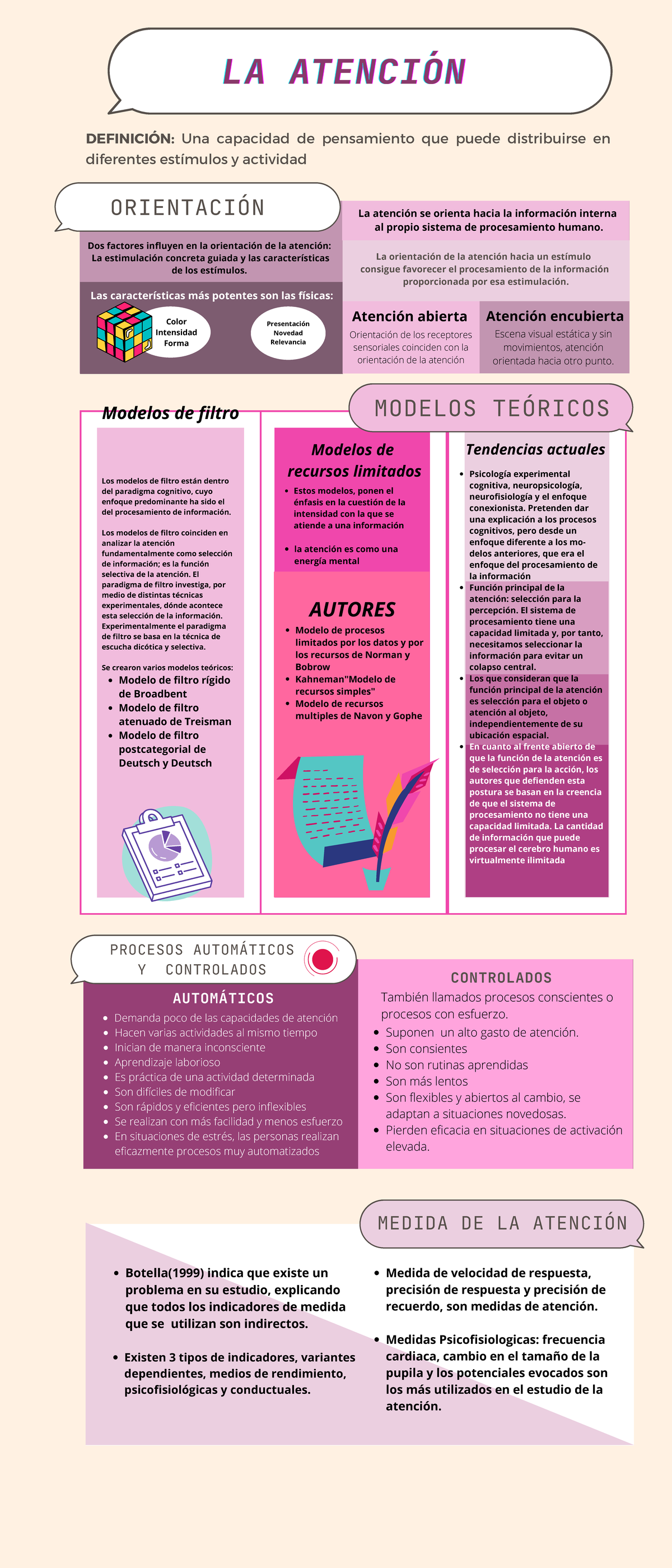 La Atención - Proceso cognitivo básico - ####### Demanda poco de las ...