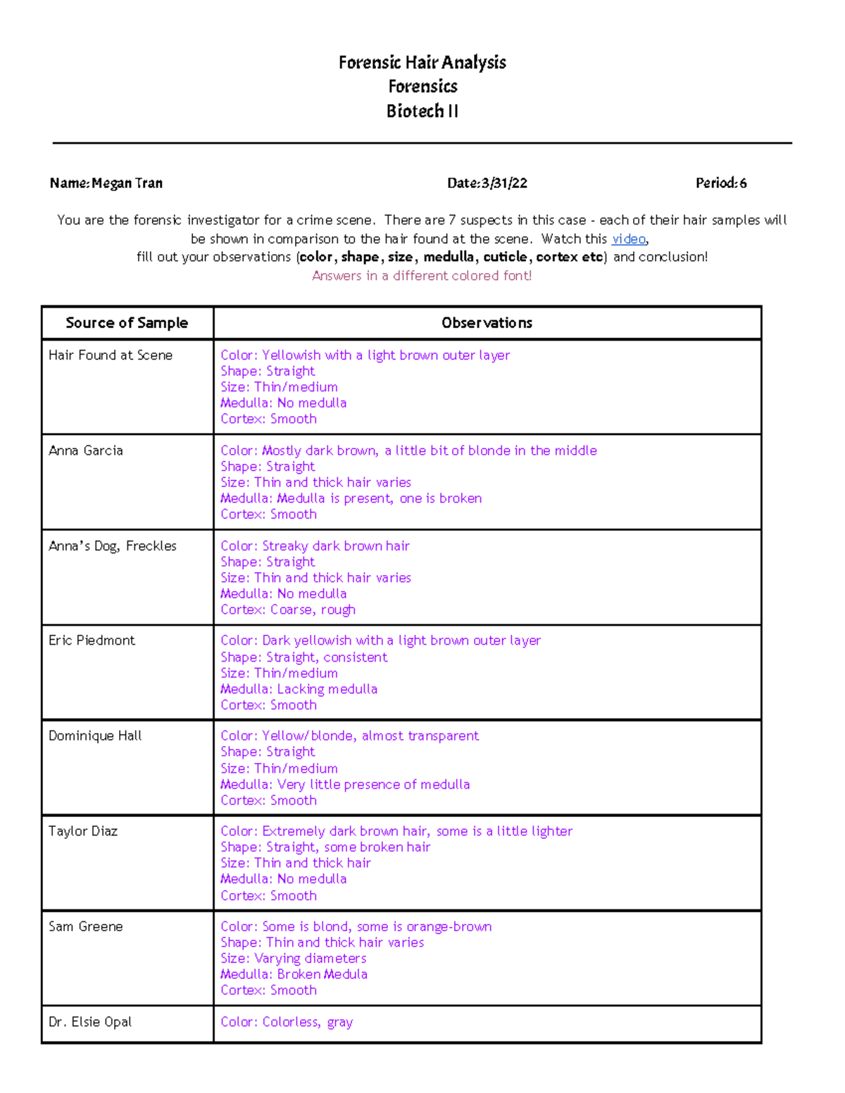 Virtual Forensic Hair Analysis Forensic Hair Analysis Forensics