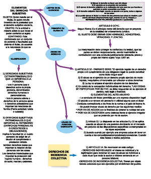 Foro Foro Bases Del Derecho Privado A Cu L Es La Diferencia Que Adviertes Entre El