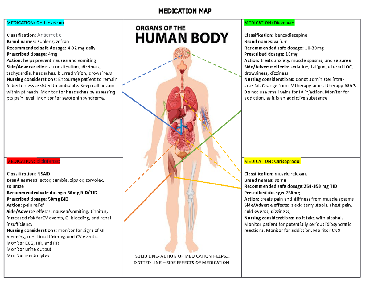 Medication Map 2023 2 - Med map - MEDICATION MAP MEDICATION ...