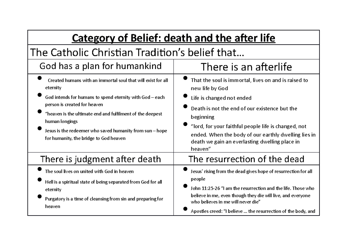 Category Of Belief Death And The Afterlife Template - Category Of ...