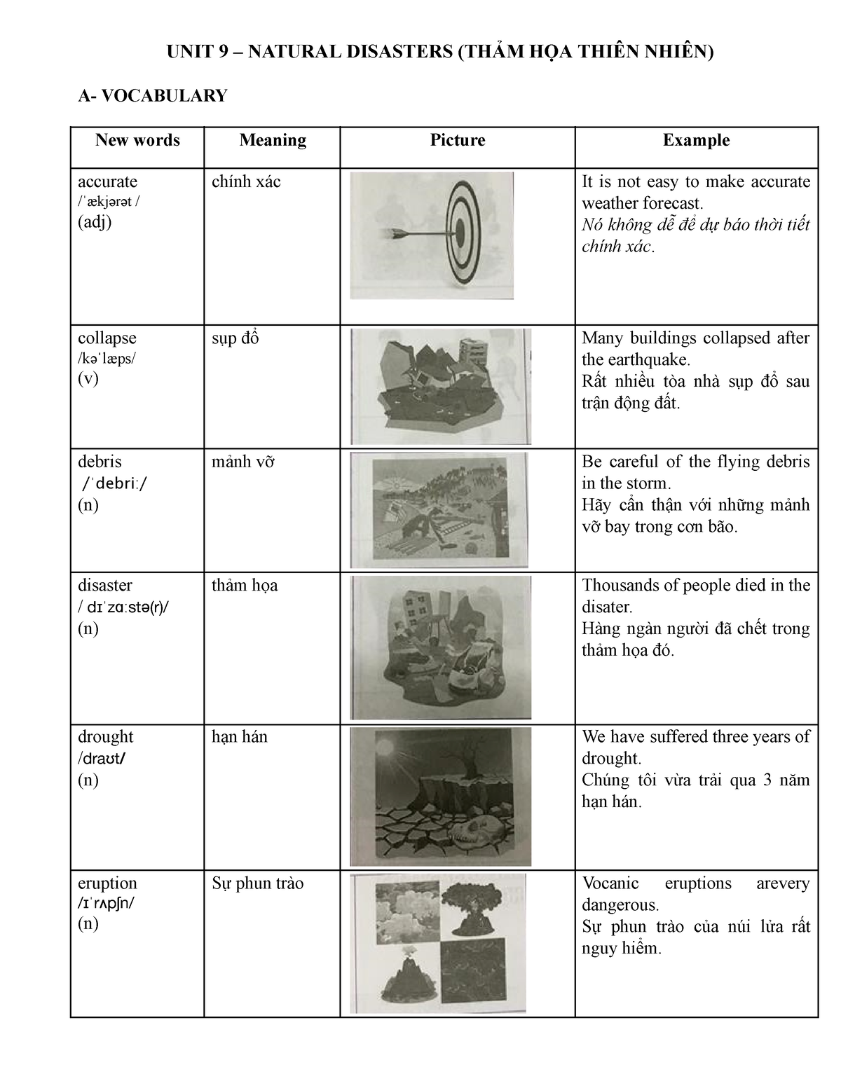 Unit 9 - Chuyen Sau Anh 8 (HS) - UNIT 9 – NATURAL DISASTERS (THẢM HỌA ...