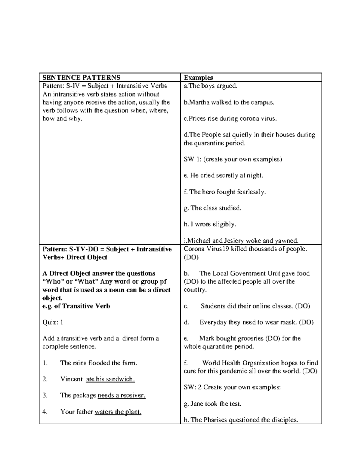 structure-of-english-tutorial-works-to-help-student-sentence-patterns-examples-pattern-s-iv