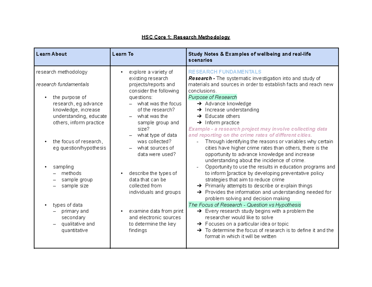 CAFS HSC Core 1 Research Methodology Notes Scaffold - HSC Core 1 ...